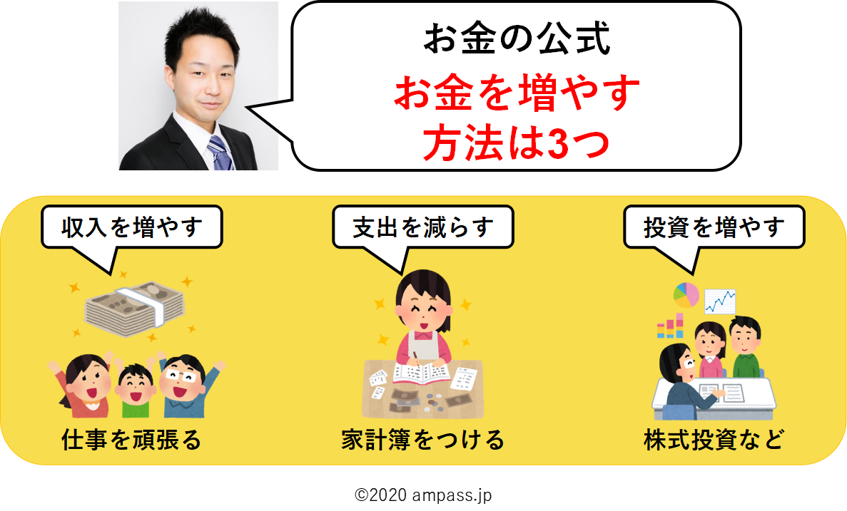 【初心者必見】お金を増やすたった3つの方法｜取り組む順番が重要 月10万円の不労所得を作る、幸せなお金の増やし方